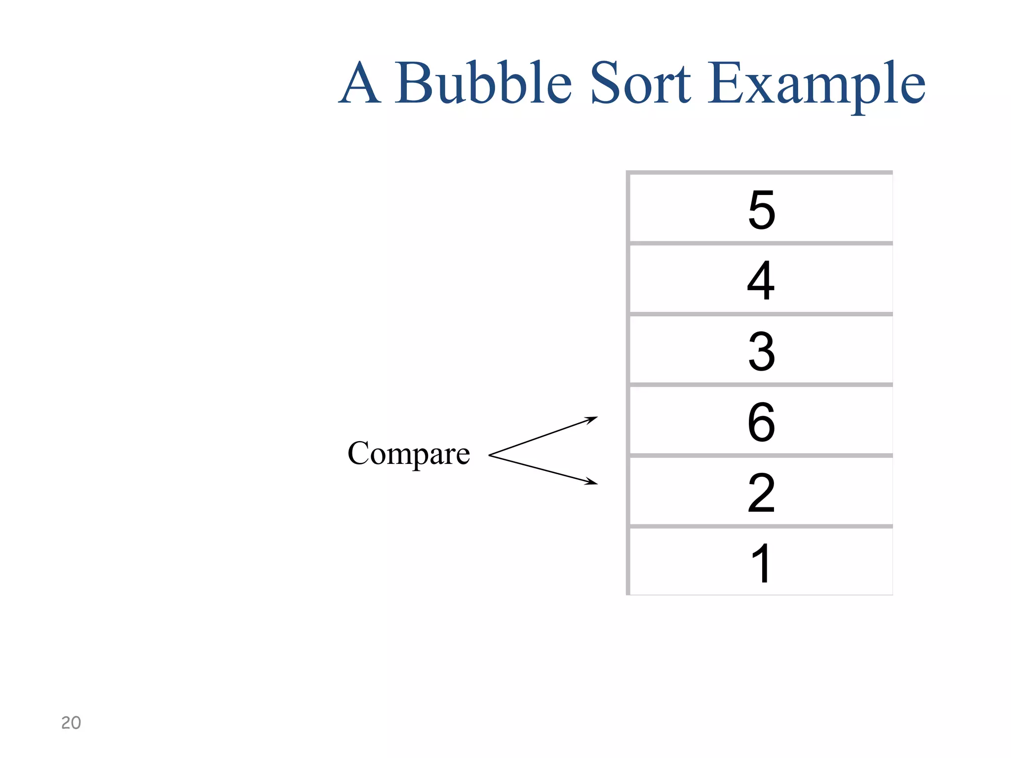 A Bubble Sort Example

Compare

20

5
4
3
6
2
1

 