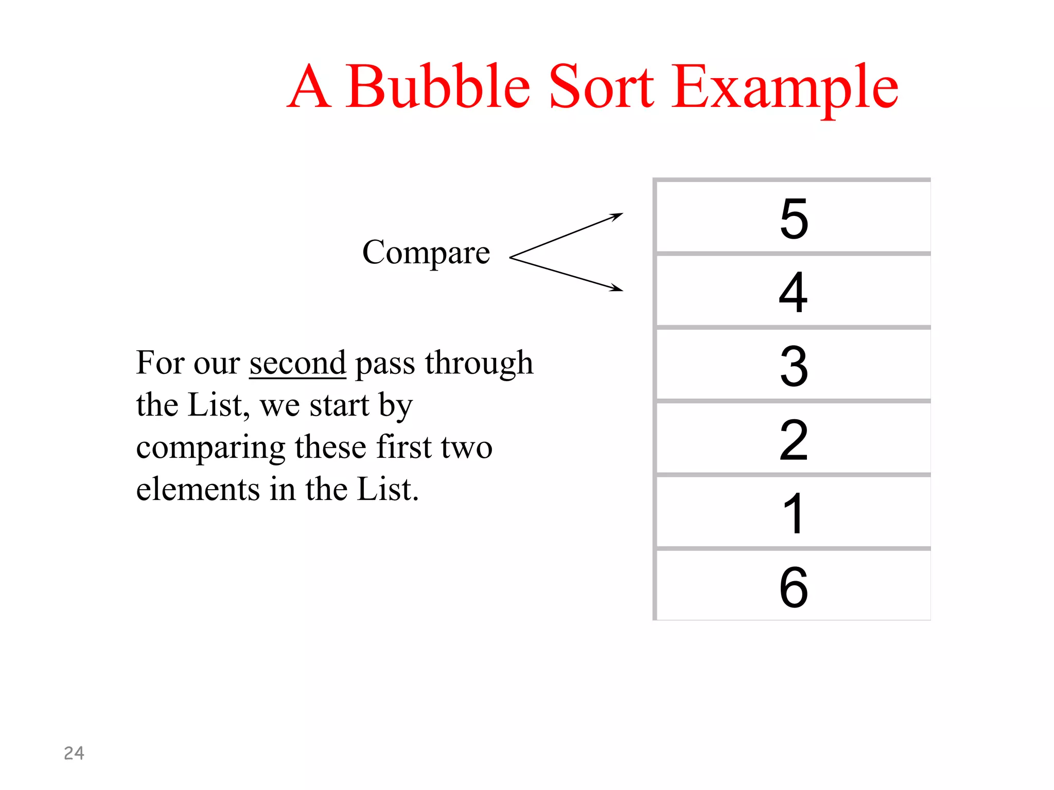 A Bubble Sort Example
Compare
For our second pass through
the List, we start by
comparing these first two
elements in the List.

24

5
4
3
2
1
6

 