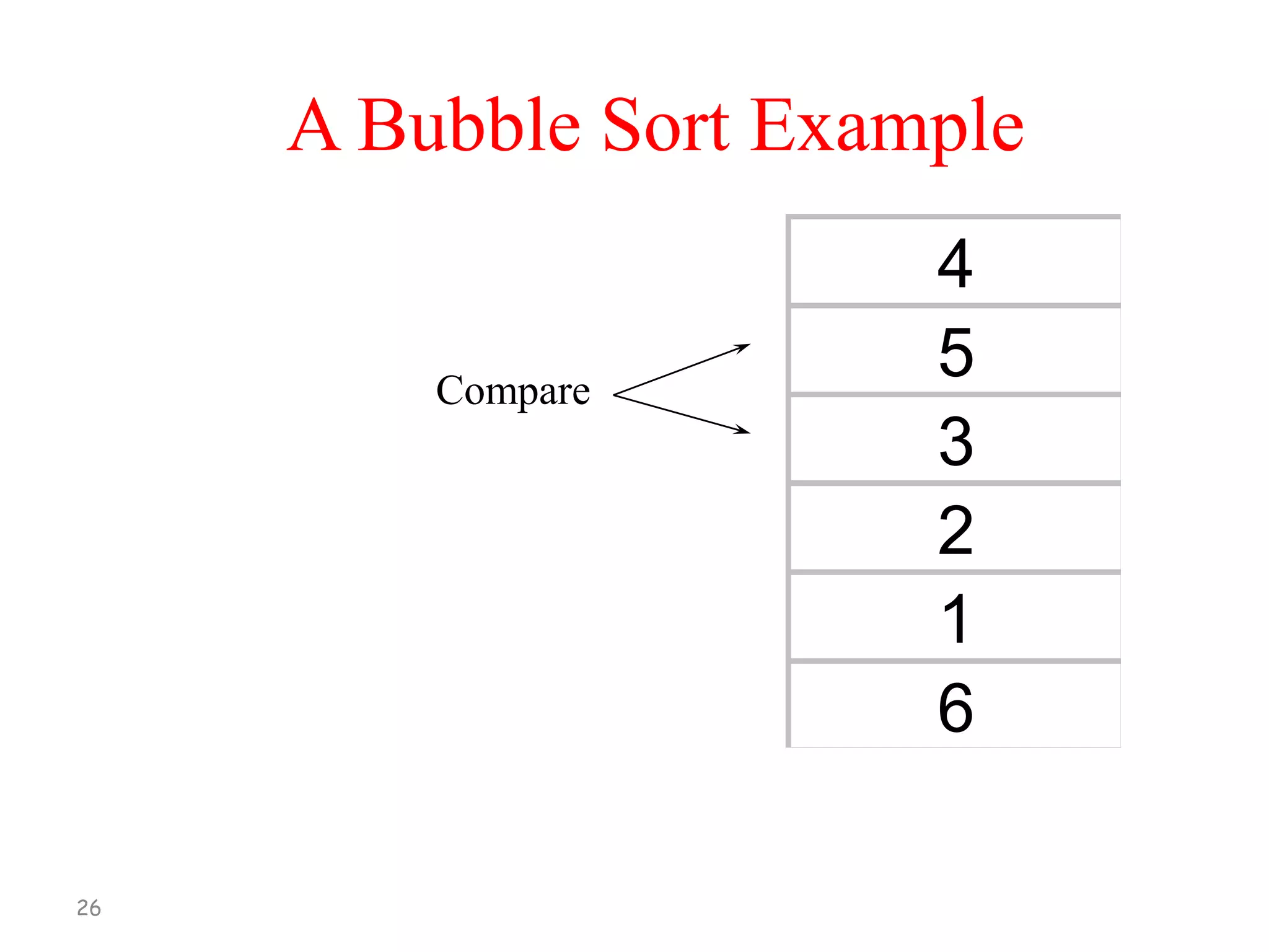 A Bubble Sort Example

Compare

26

4
5
3
2
1
6

 