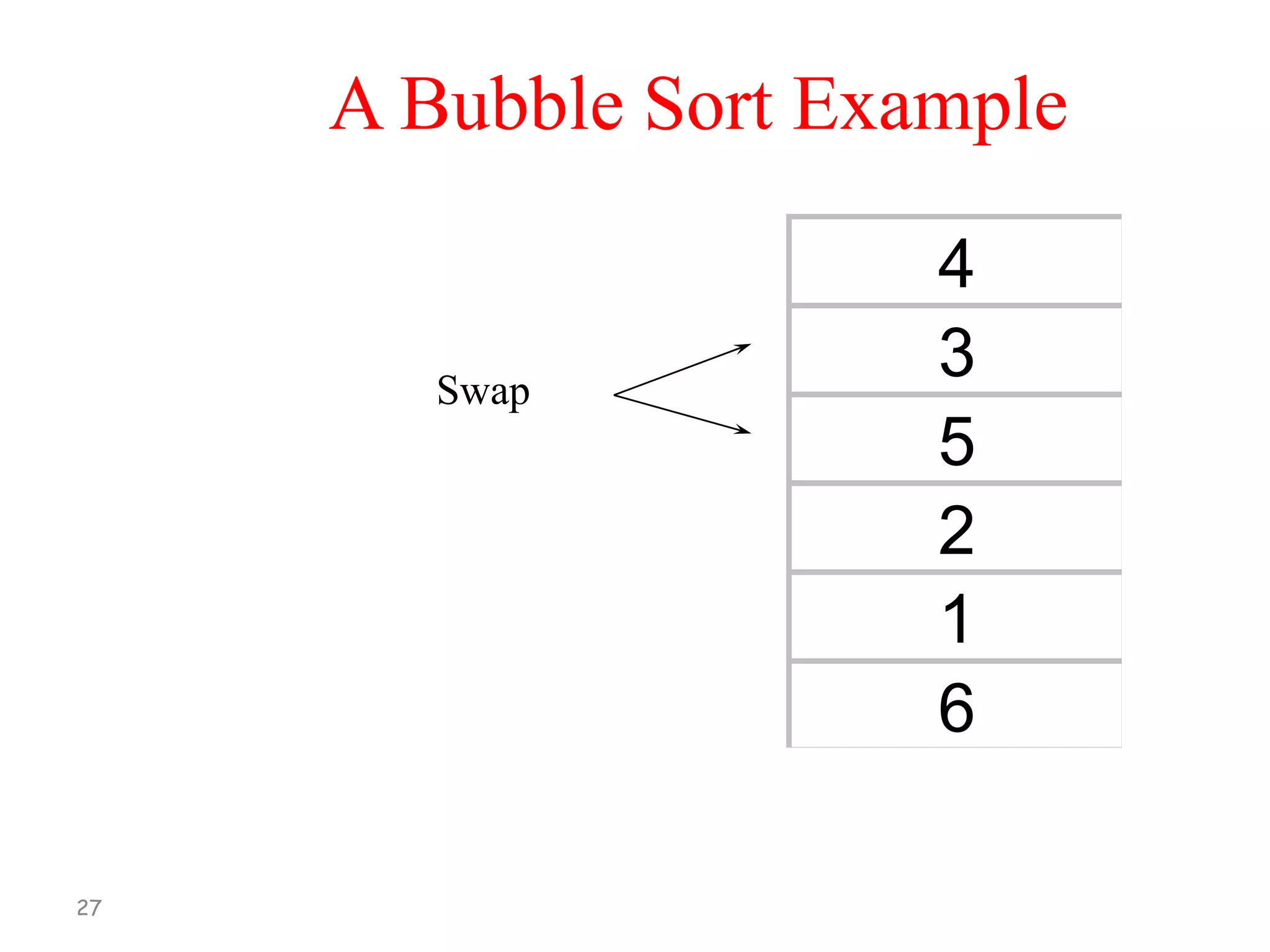 A Bubble Sort Example

Swap

27

4
3
5
2
1
6

 
