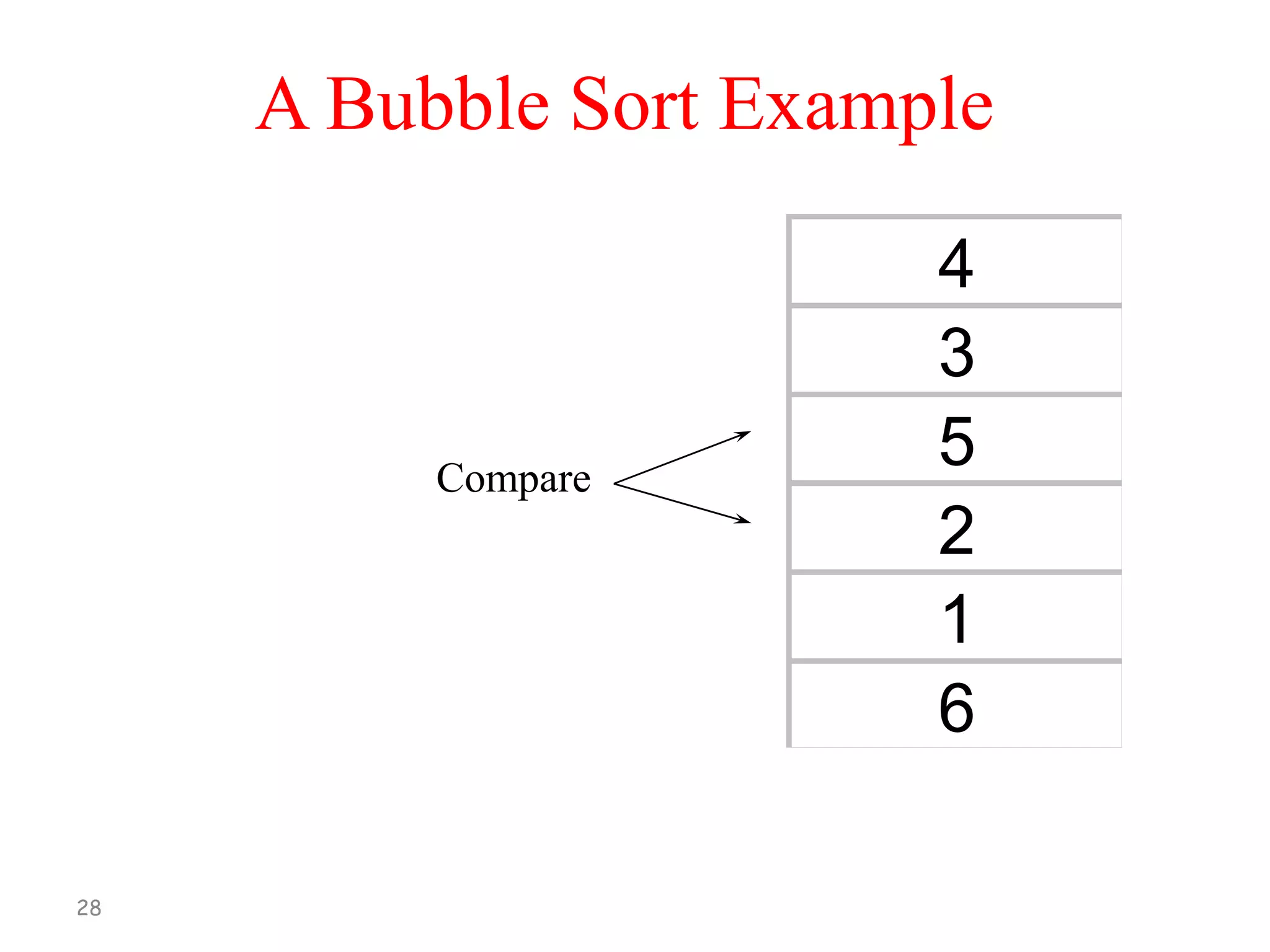 A Bubble Sort Example

Compare

28

4
3
5
2
1
6

 