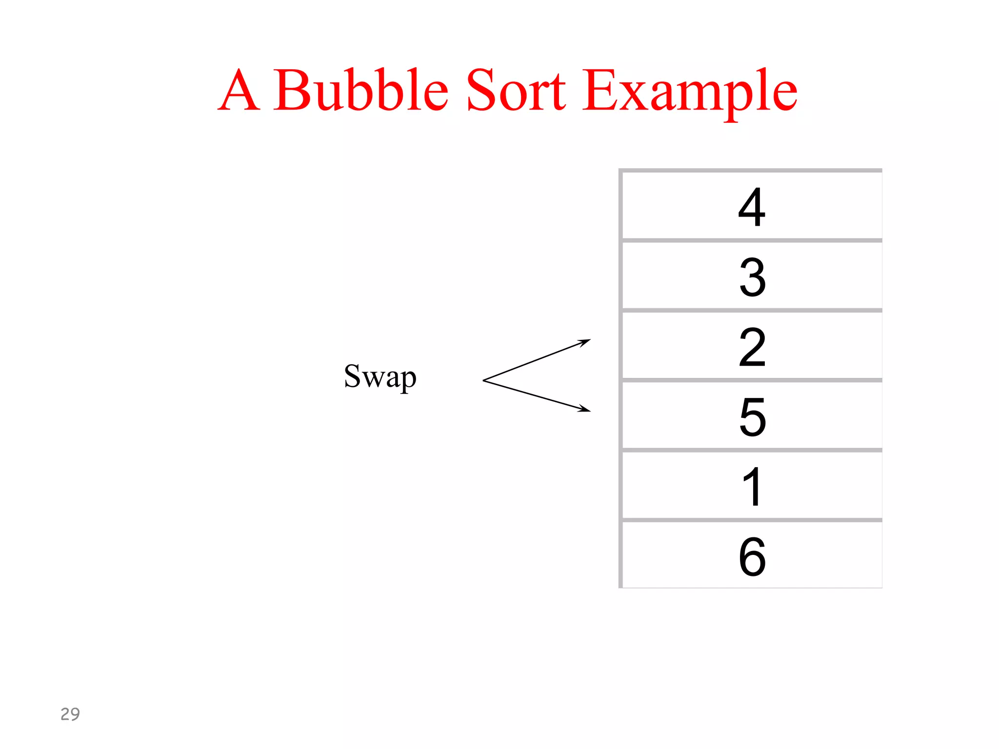 A Bubble Sort Example

Swap

29

4
3
2
5
1
6

 