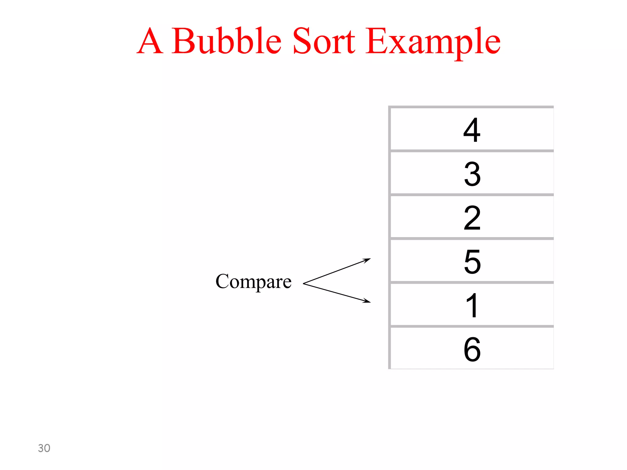 A Bubble Sort Example

Compare

30

4
3
2
5
1
6

 