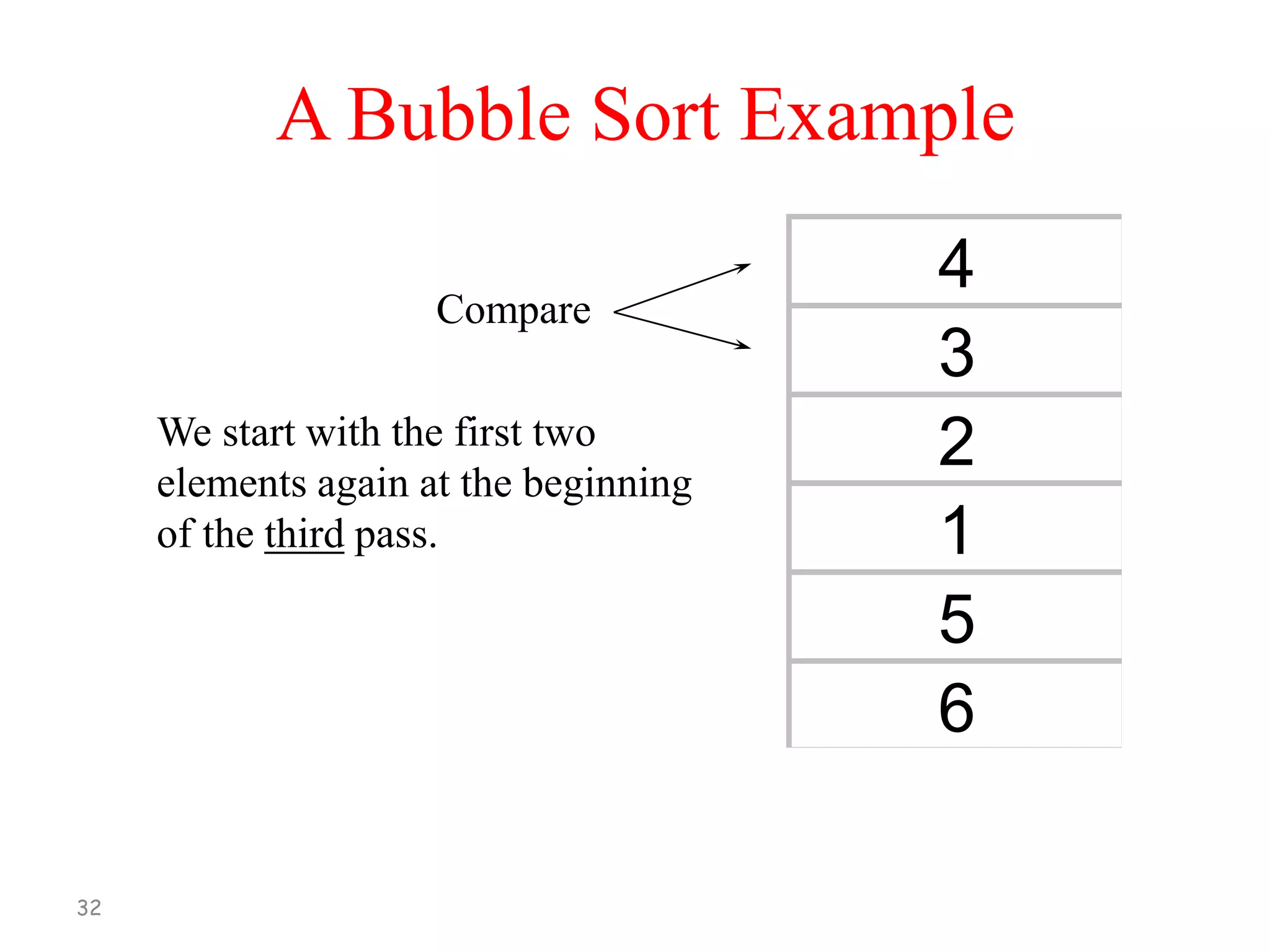 A Bubble Sort Example
Compare

We start with the first two
elements again at the beginning
of the third pass.

32

4
3
2
1
5
6

 