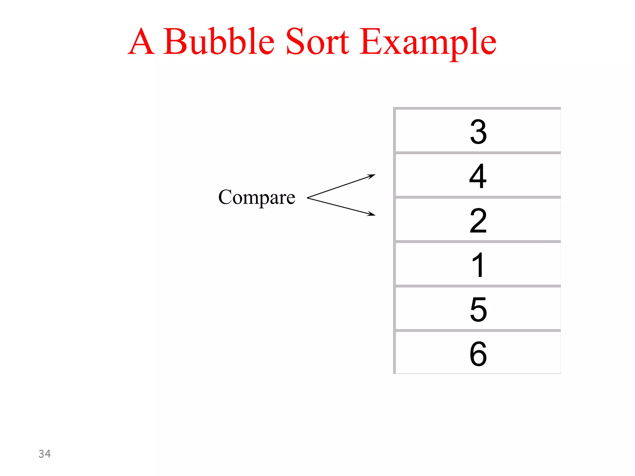 A Bubble Sort Example

Compare

34

3
4
2
1
5
6

 