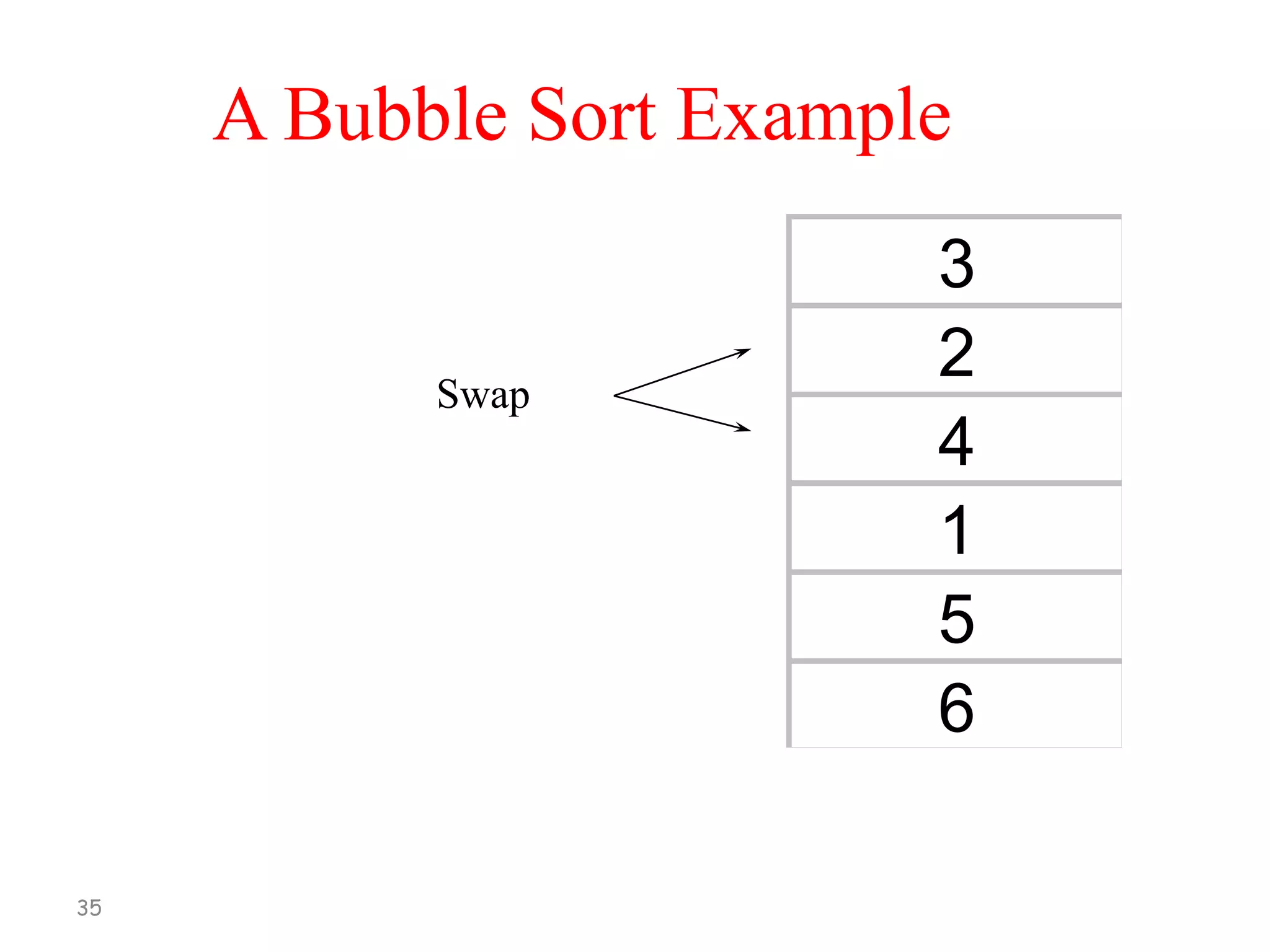 A Bubble Sort Example

Swap

35

3
2
4
1
5
6

 