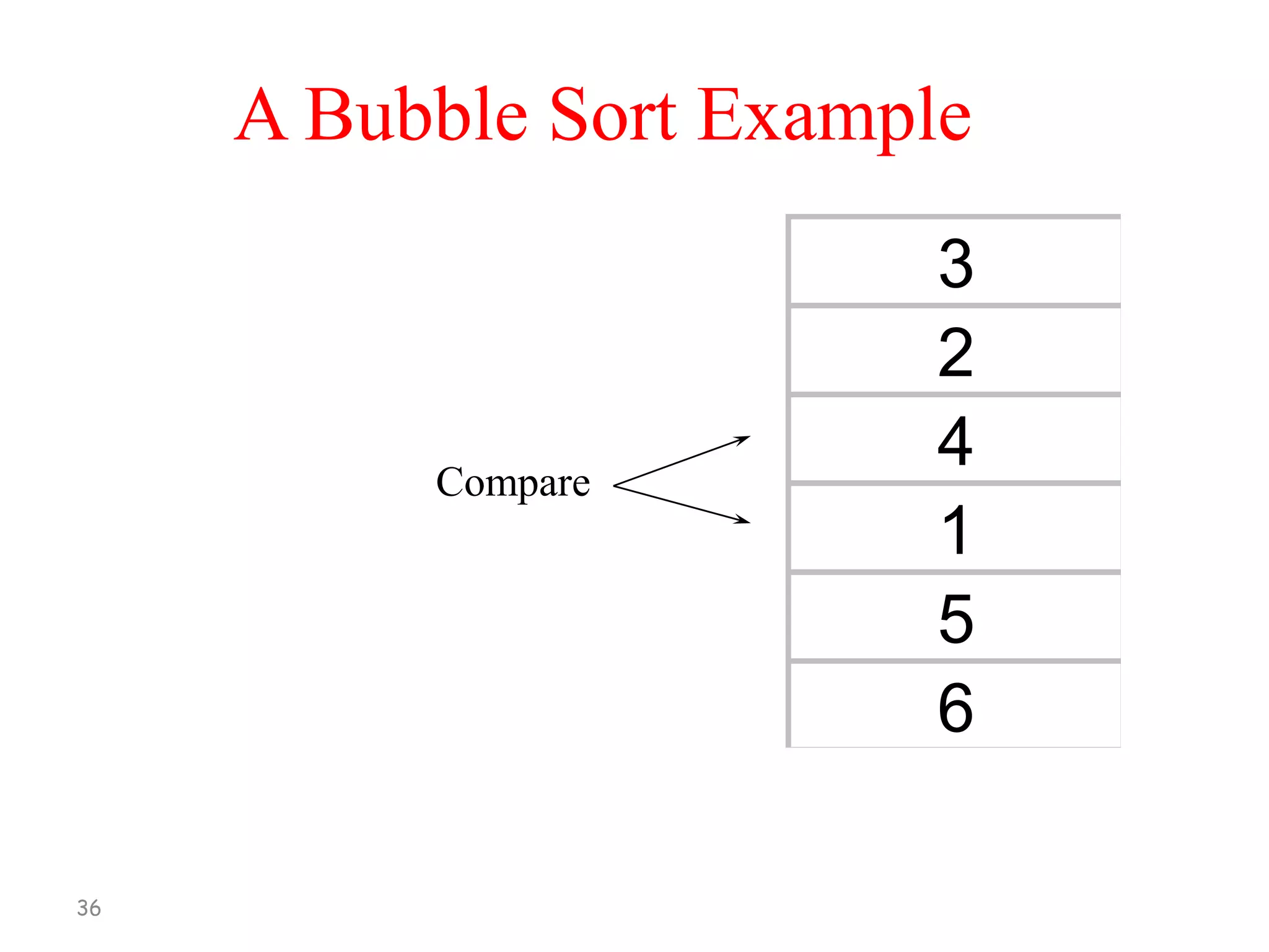 A Bubble Sort Example

Compare

36

3
2
4
1
5
6

 