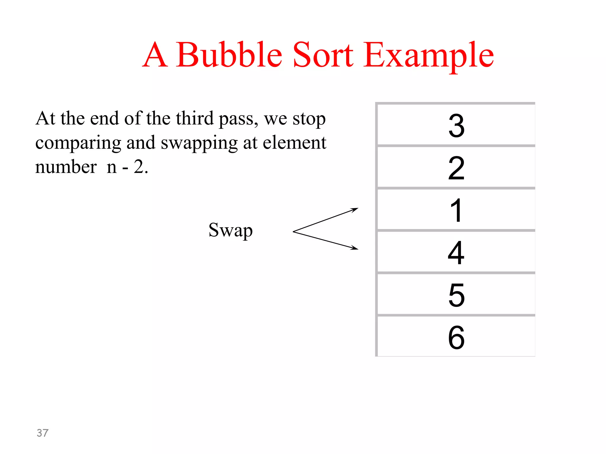 A Bubble Sort Example
At the end of the third pass, we stop
comparing and swapping at element
number n - 2.
Swap

37

3
2
1
4
5
6

 