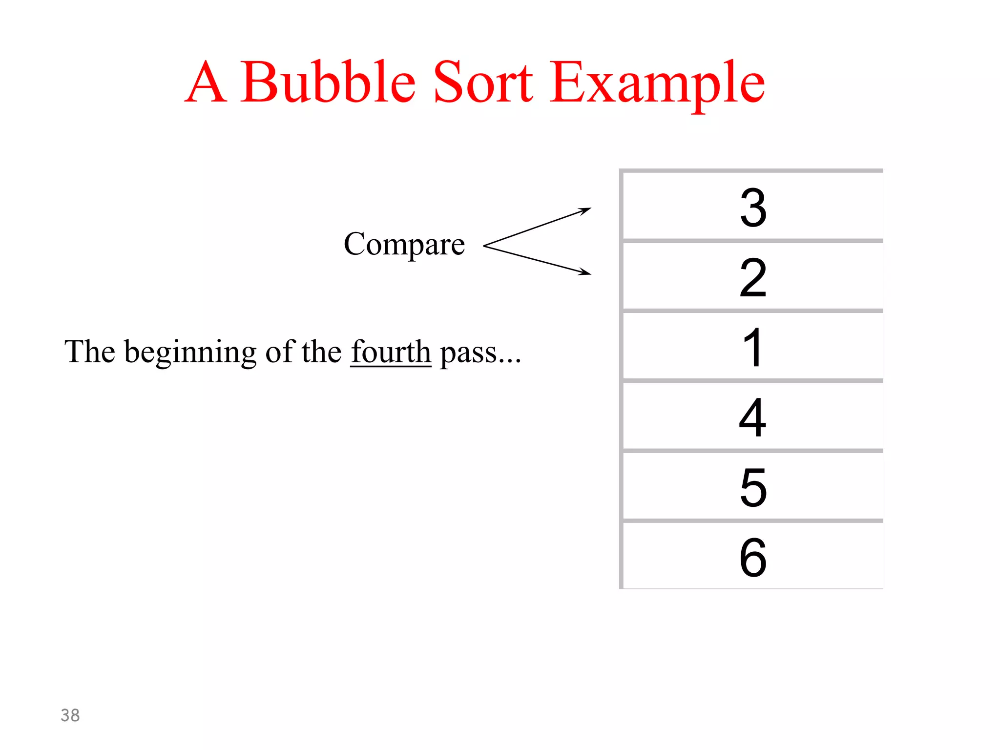 A Bubble Sort Example
Compare
The beginning of the fourth pass...

38

3
2
1
4
5
6

 