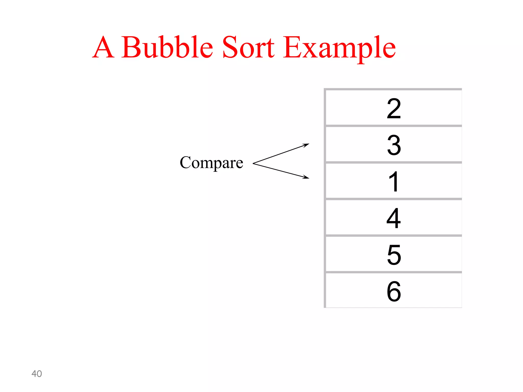 A Bubble Sort Example

Compare

40

2
3
1
4
5
6

 