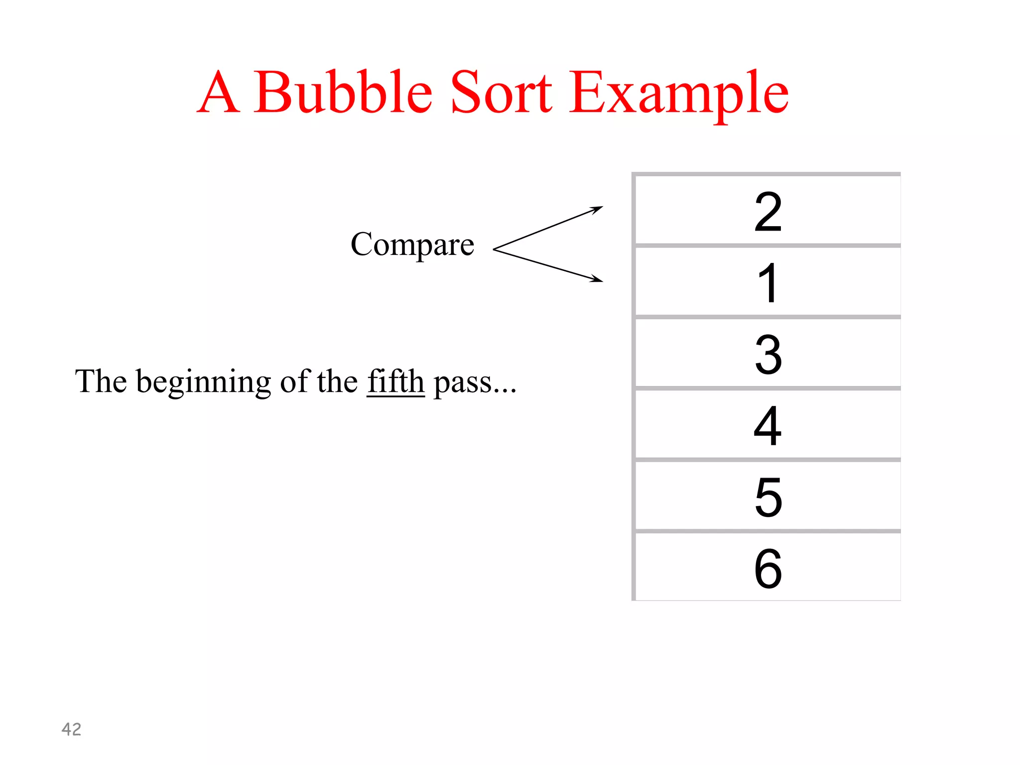 A Bubble Sort Example
Compare

The beginning of the fifth pass...

42

2
1
3
4
5
6

 