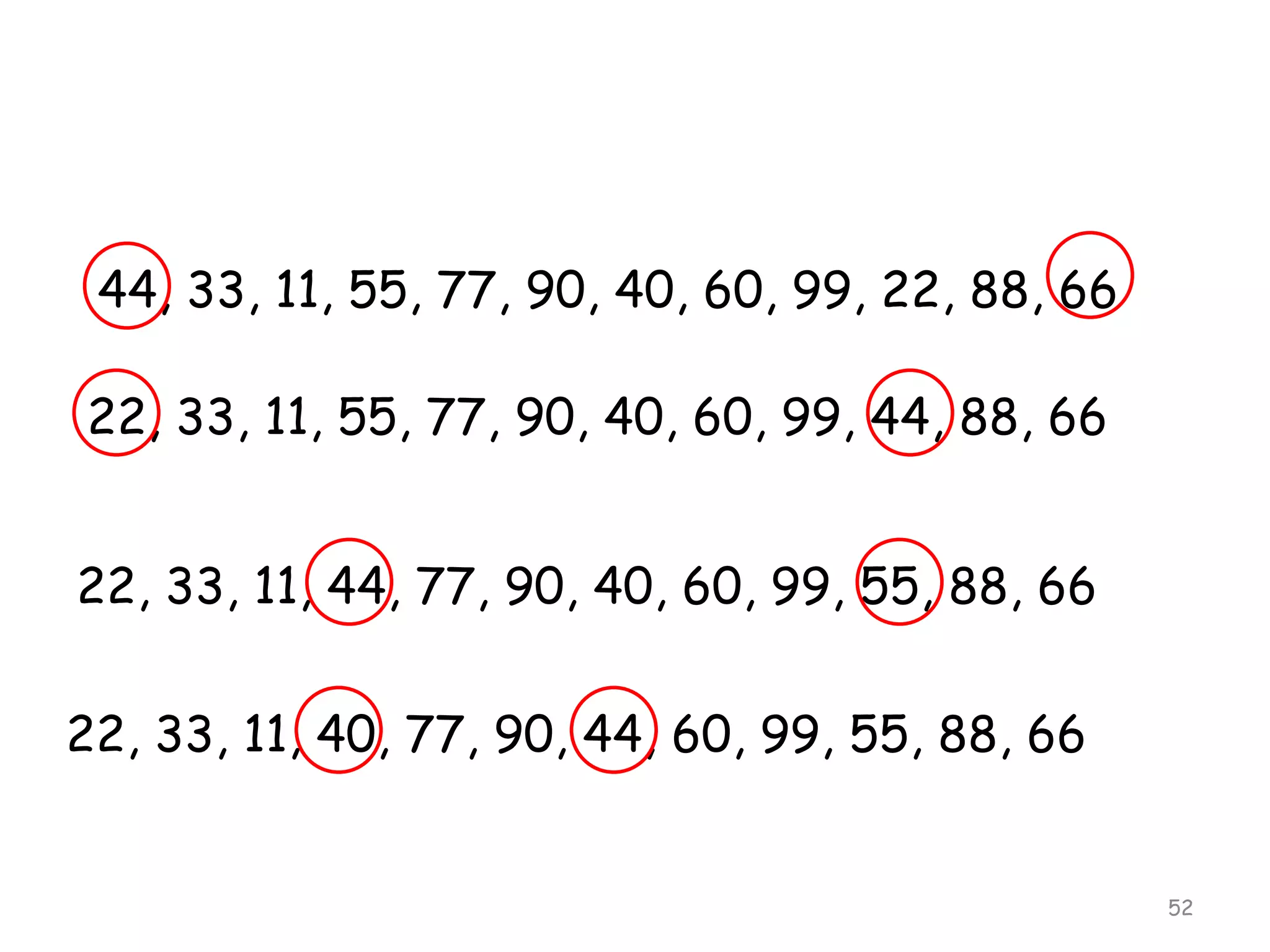 44, 33, 11, 55, 77, 90, 40, 60, 99, 22, 88, 66
22, 33, 11, 55, 77, 90, 40, 60, 99, 44, 88, 66
22, 33, 11, 44, 77, 90, 40, 60, 99, 55, 88, 66
22, 33, 11, 40, 77, 90, 44, 60, 99, 55, 88, 66

52

 