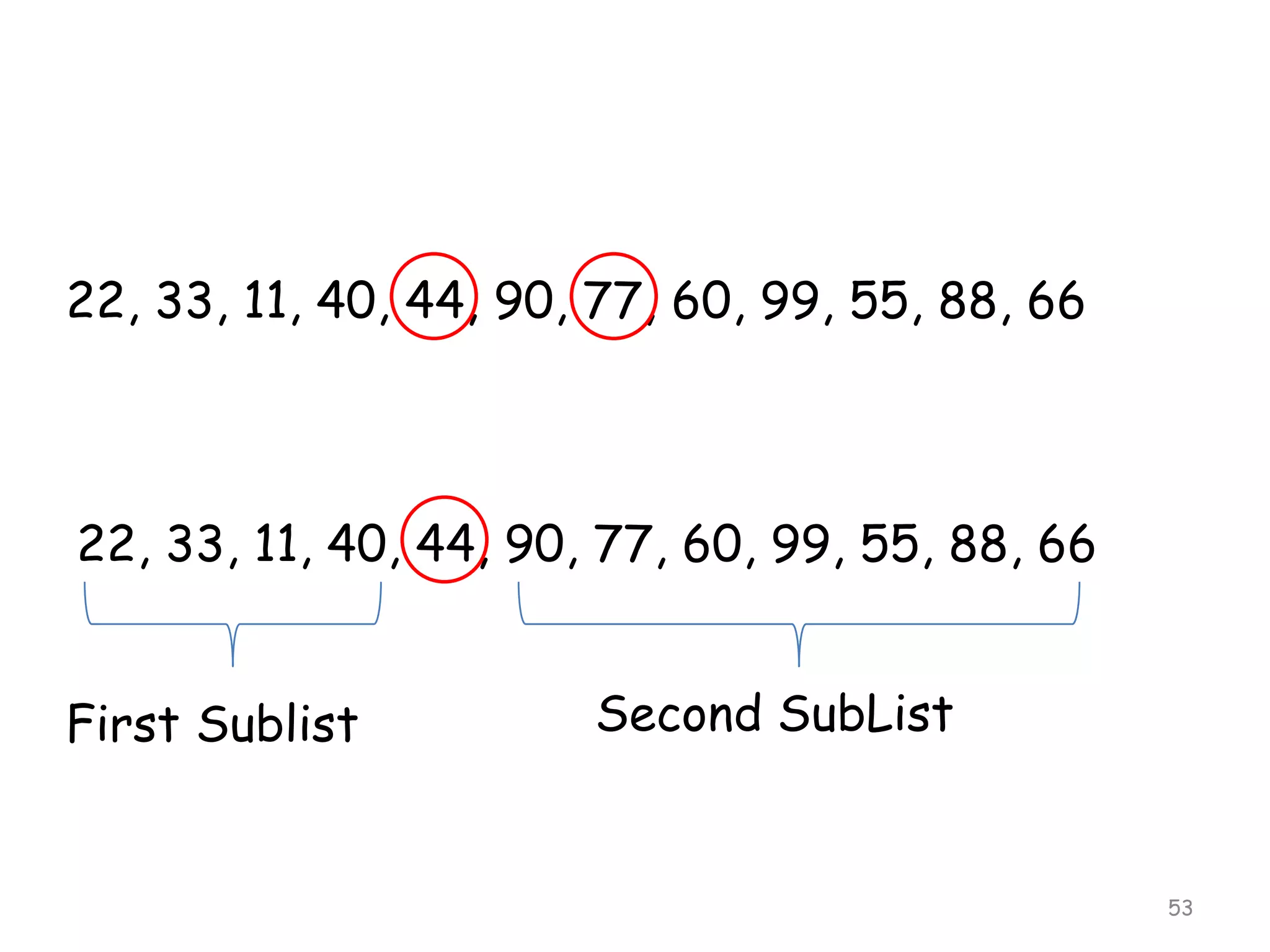 22, 33, 11, 40, 44, 90, 77, 60, 99, 55, 88, 66

22, 33, 11, 40, 44, 90, 77, 60, 99, 55, 88, 66
First Sublist

Second SubList

53

 