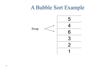 A Bubble Sort Example

Swap

17

5
4
6
3
2
1

 