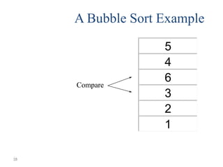 A Bubble Sort Example

Compare

18

5
4
6
3
2
1

 