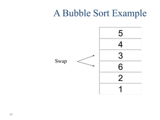 A Bubble Sort Example

Swap

19

5
4
3
6
2
1

 