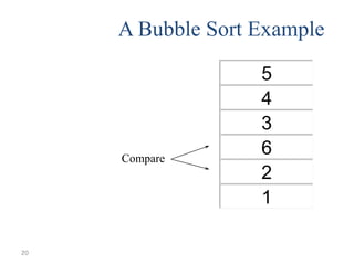 A Bubble Sort Example

Compare

20

5
4
3
6
2
1

 