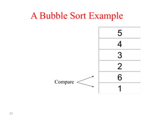A Bubble Sort Example

Compare

22

5
4
3
2
6
1

 
