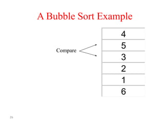 A Bubble Sort Example

Compare

26

4
5
3
2
1
6

 