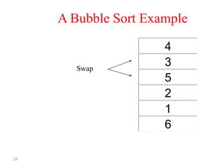 A Bubble Sort Example

Swap

27

4
3
5
2
1
6

 