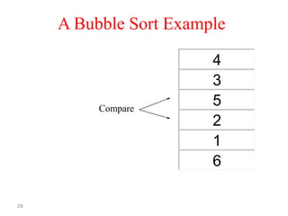A Bubble Sort Example

Compare

28

4
3
5
2
1
6

 