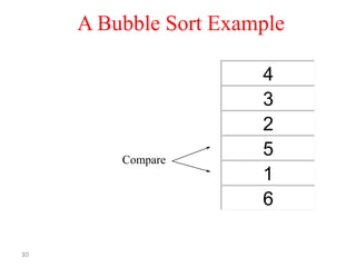 A Bubble Sort Example

Compare

30

4
3
2
5
1
6

 