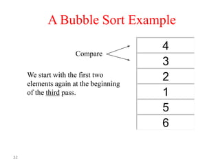 A Bubble Sort Example
Compare

We start with the first two
elements again at the beginning
of the third pass.

32

4
3
2
1
5
6

 