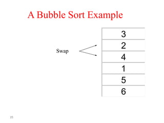 A Bubble Sort Example

Swap

35

3
2
4
1
5
6

 