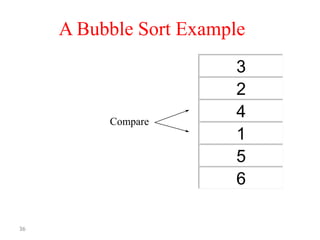 A Bubble Sort Example

Compare

36

3
2
4
1
5
6

 