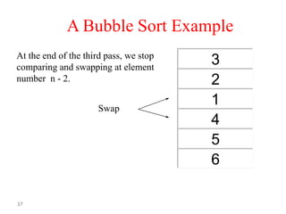A Bubble Sort Example
At the end of the third pass, we stop
comparing and swapping at element
number n - 2.
Swap

37

3
2
1
4
5
6

 