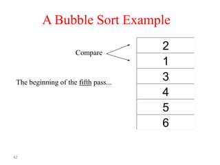 A Bubble Sort Example
Compare

The beginning of the fifth pass...

42

2
1
3
4
5
6

 