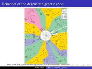 Annotate me!
TTACAGAGTACACAACATCCATGAAACGCATTAGCACCACCATTACCACCACCATCACCATTACCACAGGTAACGGTGCGGGCTGACGCGTACAGGAAA
CACAGAAAAAAGCCCGCACCTGACAGTGCGGGCTTTTTTTTTCGACCAAAGGTAACGAGGTAACAACCATGCGAGTGTTGAAGTTCGGCGGTACATCAG
TGGCAAATGCAGAACGTTTTCTGCGTGTTGCCGATATTCTGGAAAGCAATGCCAGGCAGGGGCAGGTGGCCACCGTCCTCTCTGCCCCCGCCAAAATCA
CCAACCACCTGGTGGCGATGATTGAAAAAACCATTAGCGGCCAGGATGCTTTACCCAATATCAGCGATGCCGAACGTATTTTTGCCGAACTTTTGACGG
GACTCGCCGCCGCCCAGCCGGGGTTCCCGCTGGCGCAATTGAAAACTTTCGTCGATCAGGAATTTGCCCAAATAAAACATGTCCTGCATGGCATTAGTT
TGTTGGGGCAGTGCCCGGATAGCATCAACGCTGCGCTGATTTGCCGTGGCGAGAAAATGTCGATCGCCATTATGGCCGGCGTATTAGAAGCGCGCGGTC
ACAACGTTACTGTTATCGATCCGGTCGAAAAACTGCTGGCAGTGGGGCATTACCTCGAATCTACCGTCGATATTGCTGAGTCCACCCGCCGTATTGCGG
CAAGCCGCATTCCGGCTGATCACATGGTGCTGATGGCAGGTTTCACCGCCGGTAATGAAAAAGGCGAACTGGTGGTGCTTGGACGCAACGGTTCCGACT
ACTCTGCTGCGGTGCTGGCTGCCTGTTTACGCGCCGATTGTTGCGAGATTTGGACGGACGTTGACGGGGTCTATACCTGCGACCCGCGTCAGGTGCCCG
ATGCGAGGTTGTTGAAGTCGATGTCCTACCAGGAAGCGATGGAGCTTTCCTACTTCGGCGCTAAAGTTCTTCACCCCCGCACCATTACCCCCATCGCCC
AGTTCCAGATCCCTTGCCTGATTAAAAATACCGGAAATCCTCAAGCACCAGGTACGCTCATTGGTGCCAGCCGTGATGAAGACGAATTACCGGTCAAGG
GCATTTCCAATCTGAATAACATGGCAATGTTCAGCGTTTCTGGTCCGGGGATGAAAGGGATGGTCGGCATGGCGGCGCGCGTCTTTGCAGCGATGTCAC
GCGCCCGTATTTCCGTGGTGCTGATTACGCAATCATCTTCCGAATACAGCATCAGTTTCTGCGTTCCACAAAGCGACTGTGTGCGAGCTGAACGGGCAA
TGCAGGAAGAGTTCTACCTGGAACTGAAAGAAGGCTTACTGGAGCCGCTGGCAGTGACGGAACGGCTGGCCATTATCTCGGTGGTAGGTGATGGTATGC
GCACCTTGCGTGGGATCTCGGCGAAATTCTTTGCCGCACTGGCCCGCGCCAATATCAACATTGTCGCCATTGCTCAGGGATCTTCTGAACGCTCAATCT
CTGTCGTGGTAAATAACGATGATGCGACCACTGGCGTGCGCGTTACTCATCAGATGCTGTTCAATACCGATCAGGTTATCGAAGTGTTTGTGATTGGCG
TCGGTGGCGTTGGCGGTGCGCTGCTGGAGCAACTGAAGCGTCAGCAAAGCTGGCTGAAGAATAAACATATCGACTTACGTGTCTGCGGTGTTGCCAACT
CGAAGGCTCTGCTCACCAATGTACATGGCCTTAATCTGGAAAACTGGCAGGAAGAACTGGCGCAAGCCAAAGAGCCGTTTAATCTCGGGCGCTTAATTC
GCCTCGTGAAAGAATATCATCTGCTGAACCCGGTCATTGTTGACTGCACTTCCAGCCAGGCAGTGGCGGATCAATATGCCGACTTCCTGCGCGAAGGTT
TCCACGTTGTCACGCCGAACAAAAAGGCCAACACCTCGTCGATGGATTACTACCATCAGTTGCGTTATGCGGCGGAAAAATCGCGGCGTAAATTCCTCT
ATGACACCAACGTTGGGGCTGGATTACCGGTTATTGAGAACCTGCAAAATCTGCTCAATGCAGGTGATGAATTGATGAAGTTCTCCGGCATTCTTTCTG
GTTCGCTTTCTTATATCTTCGGCAAGTTAGACGAAGGCATGAGTTTCTCCGAGGCGACCACGCTGGCGCGGGAAATGGGTTATACCGAACCGGACCCGC
GAGATGATCTTTCTGGTATGGATGTGGCGCGTAAACTATTGATTCTCGCTCGTGAAACGGGACGTGAACTGGAGCTGGCGGATATTGAAATTGAACCTG
TGCTGCCCGCAGAGTTTAACGCCGAGGGTGATGTTGCCGCTTTTATGGCGAATCTGTCACAACTCGACGATCTCTTTGCCGCGCGCGTGGCGAAGGCCC
GTGATGAAGGAAAAGTTTTGCGCTATGTTGGCAATATTGATGAAGATGGCGTCTGCCGCGTGAAGATTGCCGAAGTGGATGGTAATGATCCGCTGTTCA
AAGTGAAAAATGGCGAAAACGCCCTGGCCTTCTATAGCCACTATTATCAGCCGCTGCCGTTGGTACTGCGCGGATATGGTGCGGGCAATGACGTTACAG
CTGCCGGTGTCTTTGCTGATCTGCTACGTACCCTCTCATGGAAGTTAGGAGTCTGACATGGTTAAAGTTTATGCCCCCATGGTTAAAGTTTATGCCCCG
GCTTCCAGTGCCAATATGAGCGTCGGGTTTGATGTGCTCGGGGCGGCGGTGACACCTGTTGATGGTGCATTGCTCGGAGATGTAGTCACGGTTGAGGCG
GCAGAGACATTCAGTCTCAACAACCTCGGACGCTTTGCCGATAAGCTGCCGTCAGAACCACGGGAAAATATCGTTTATCA
Paul Gardner Genome annotation
 