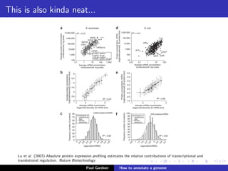 RNA-seq: strengths and weaknesses
RNA-seq
Strengths:
Experimental support for transcribed regions
Identiﬁes untranslated regions (UTRs), ncRNAs, antisense
RNAs, ...
Identiﬁes alternatively spliced and edited RNAs
Weaknesses:
Expensive & lots of work
RNA degradation and genomic contamination
Transcription does not prove translation
Will miss genes transcribed in speciﬁc developmental stages,
tissues & environmental conditions E.g. lsy-6 microRNA
Paul Gardner Genome annotation
 