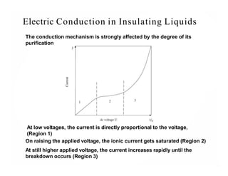 Condution Liquid Lecture 13 - Liquid Dielectric and its Types with Breakdown in Liquid ...