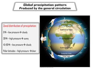 Zonal distribution of precipitation:
0oN---low pressure cloudy
30oN---high pressure sunny
45-60oN---low pressure cloudy
Polar latitudes---high pressure clear

13

 