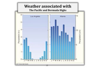 Weather associated with
The Pacific and Bermuda Highs

15

 
