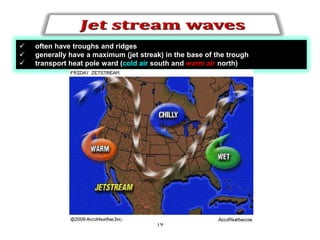 



often have troughs and ridges
generally have a maximum (jet streak) in the base of the trough
transport heat pole ward (cold air south and warm air north)

19

 