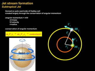 Jet stream formation
Subtropical Jet
-formed on pole ward side of Hadley cell
-created largely through the conservation of angular momentum
-angular momentum = mVr
m=mass
V=velocity
r=radius

V1

-conservation of angular momentum

m1V1 r1

m 2V 2 r2

constant

r1

m1
V2

r2

m2

23

 