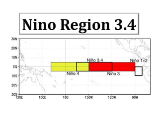 Nino Region 3.4

 