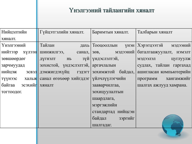Lecture 13 valuation report | PPTX