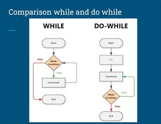 Comprehensive Guide to Do-While Loops and Nested Structures in C++ ...