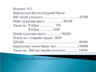 Бодлого ¹4.5
Борлуулсан Бүтээгдэхүүний Өртөг
БМ эхний үлдэгдэл: ………………………….25700
Нийт худалдан авалт: ……………98100
Хасах нь: ХАБуц …………. 720
ХАХөн ……….. 1020
Цэвэр худалдан авалт: ….……... 96360
Нэмэх нь: тээврийн зардал. 2030
ЦХАӨ: ……………………………….……… 98390
Борлуулвал зохих бараа мат: …………….. 124090
Хасах нь: БМ-ын эцсийн үлдэгдэл: …..…... 19450
Борлуулсан бүтээгдэхүүний өртөг: ……….104640

 