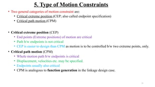 Lecture 13, 14 & 15 (Cam design) (1).pptx