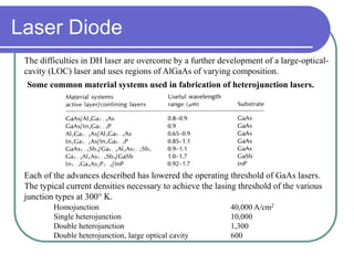 Some common material systems used in fabrication of heterojunction lasers.
Each of the advances described has lowered the operating threshold of GaAs lasers.
The typical current densities necessary to achieve the lasing threshold of the various
junction types at 300° K.
Homojunction 40,000 A/cm2
Single heterojunction 10,000
Double heterojunction 1,300
Double heterojunction, large optical cavity 600
The difficulties in DH laser are overcome by a further development of a large-optical-
cavity (LOC) laser and uses regions of AlGaAs of varying composition.
Laser Diode
 
