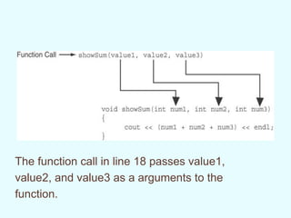 Sending Data into a Function in programming languages | PDF