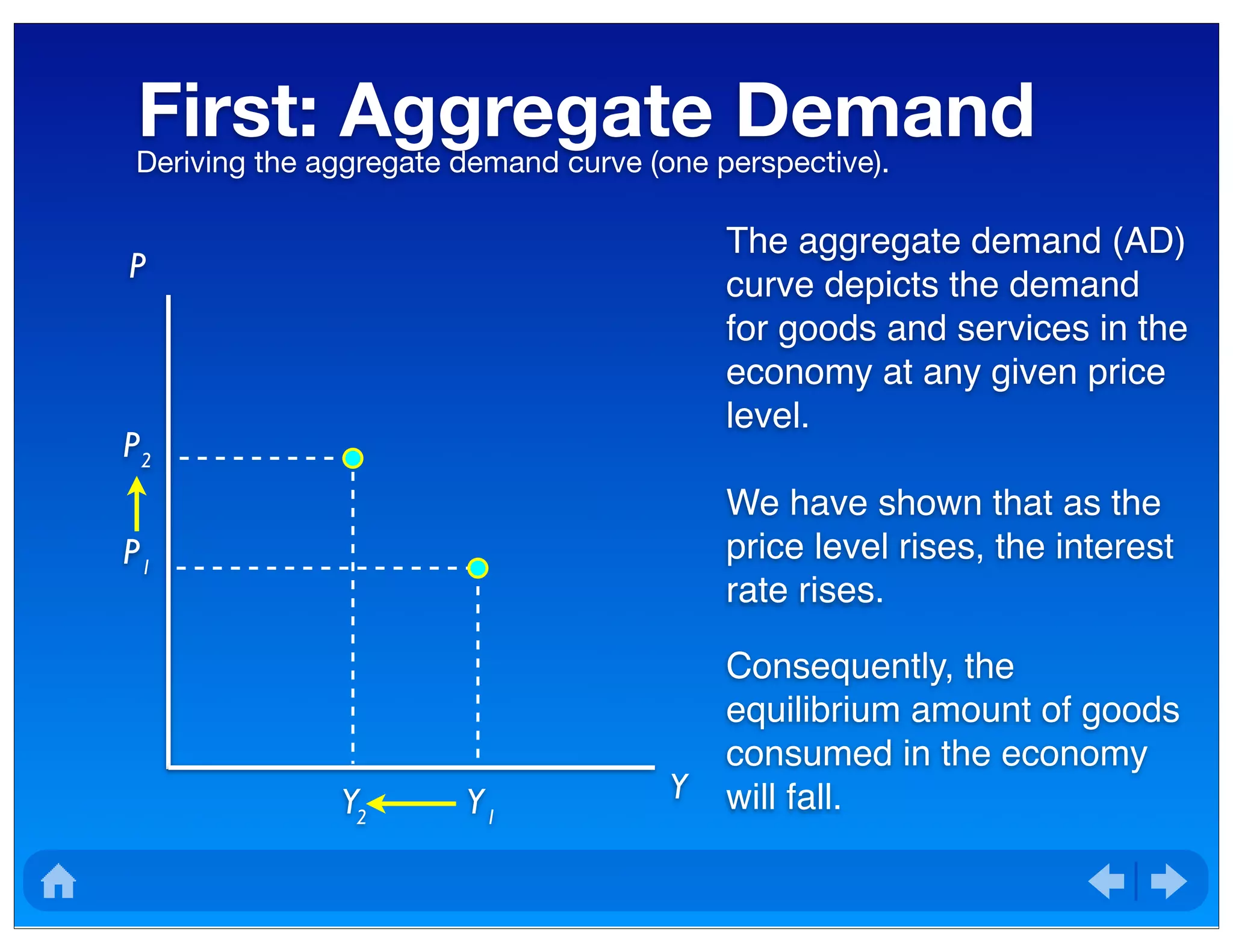 First: Aggregate DemandDeriving the aggregate demand curve (one perspective).
P
Y
The aggregate demand (AD)
curve depicts the demand
for goods and services in the
economy at any given price
level.
We have shown that as the
price level rises, the interest
rate rises.
Consequently, the
equilibrium amount of goods
consumed in the economy
will fall.
P1
Y1Y2
P2
 
