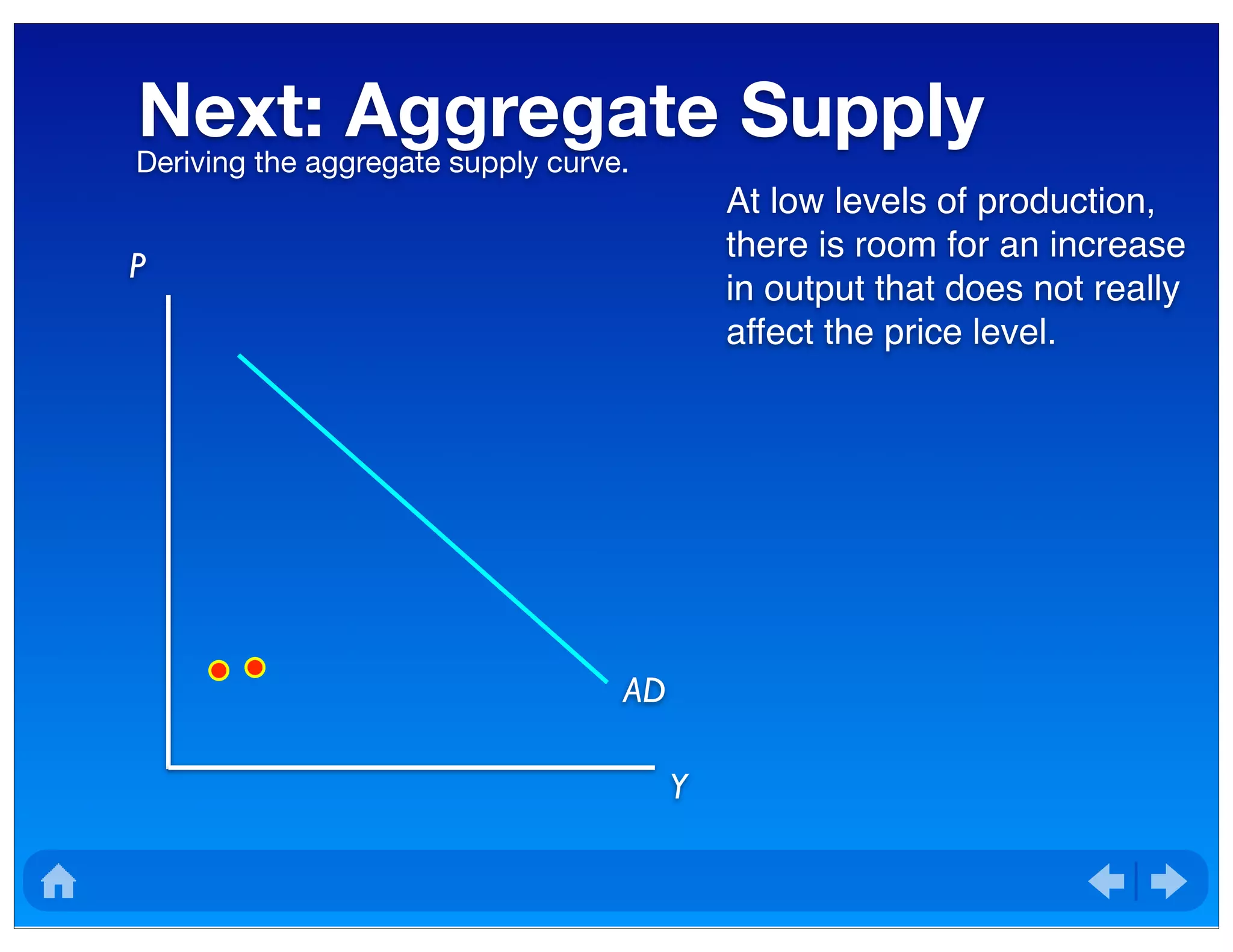 Next: Aggregate SupplyDeriving the aggregate supply curve.
P
Y
AD
At low levels of production,
there is room for an increase
in output that does not really
affect the price level.
 
