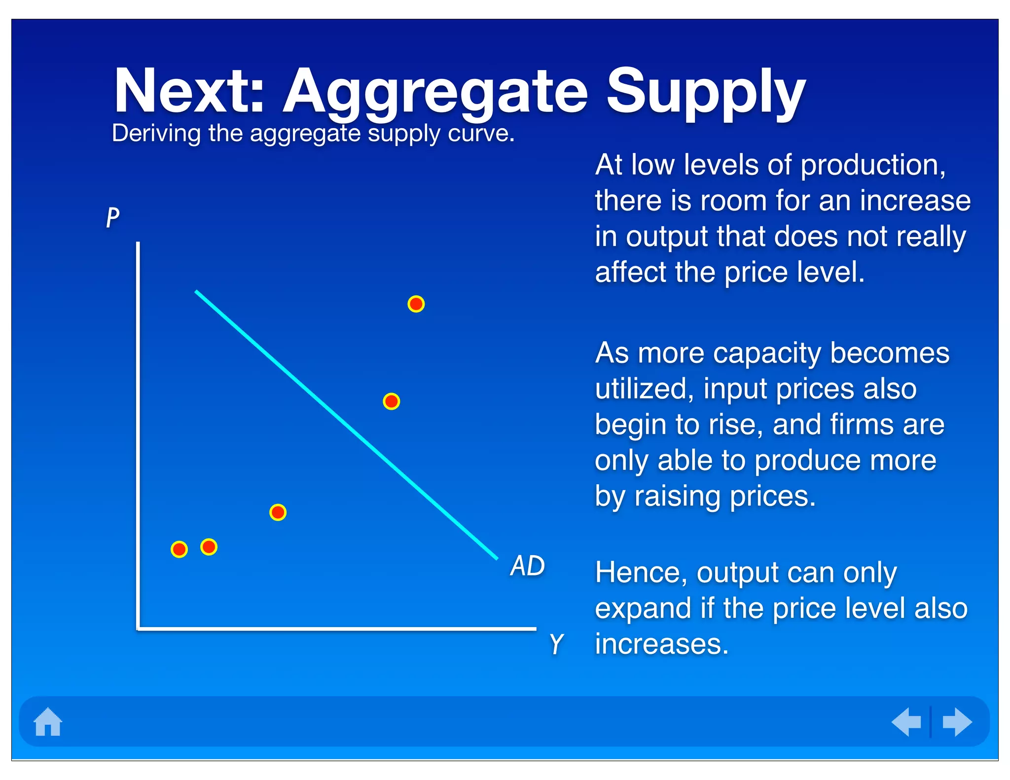Next: Aggregate SupplyDeriving the aggregate supply curve.
P
Y
AD
At low levels of production,
there is room for an increase
in output that does not really
affect the price level.
As more capacity becomes
utilized, input prices also
begin to rise, and ﬁrms are
only able to produce more
by raising prices.
Hence, output can only
expand if the price level also
increases.
 