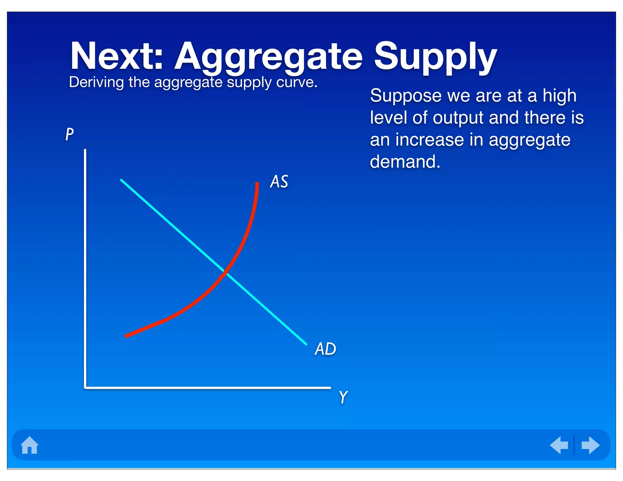 Next: Aggregate SupplyDeriving the aggregate supply curve.
P
Y
AS
Suppose we are at a high
level of output and there is
an increase in aggregate
demand.
AD
 