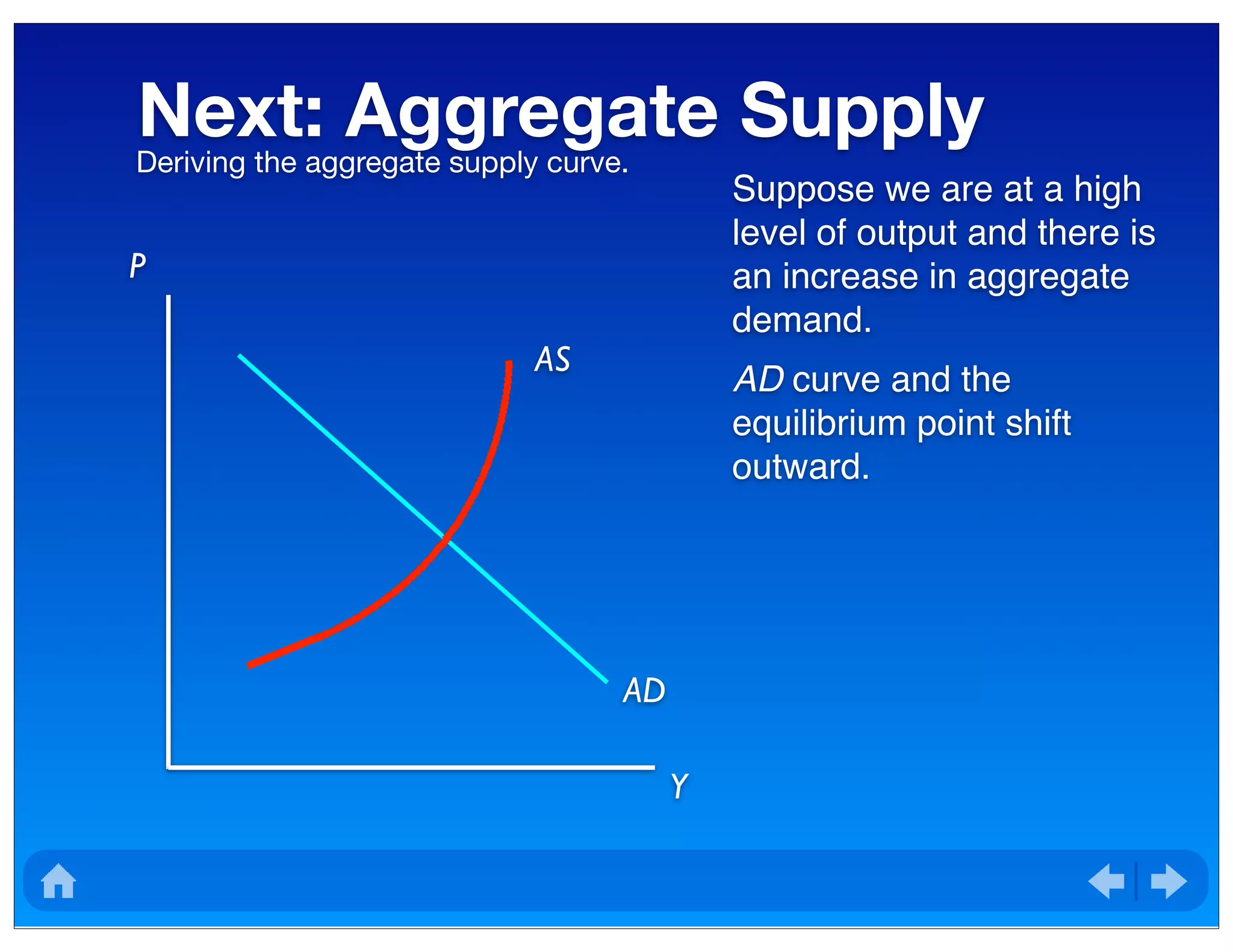 Next: Aggregate SupplyDeriving the aggregate supply curve.
P
Y
AS
Suppose we are at a high
level of output and there is
an increase in aggregate
demand.
AD curve and the
equilibrium point shift
outward.
AD
 